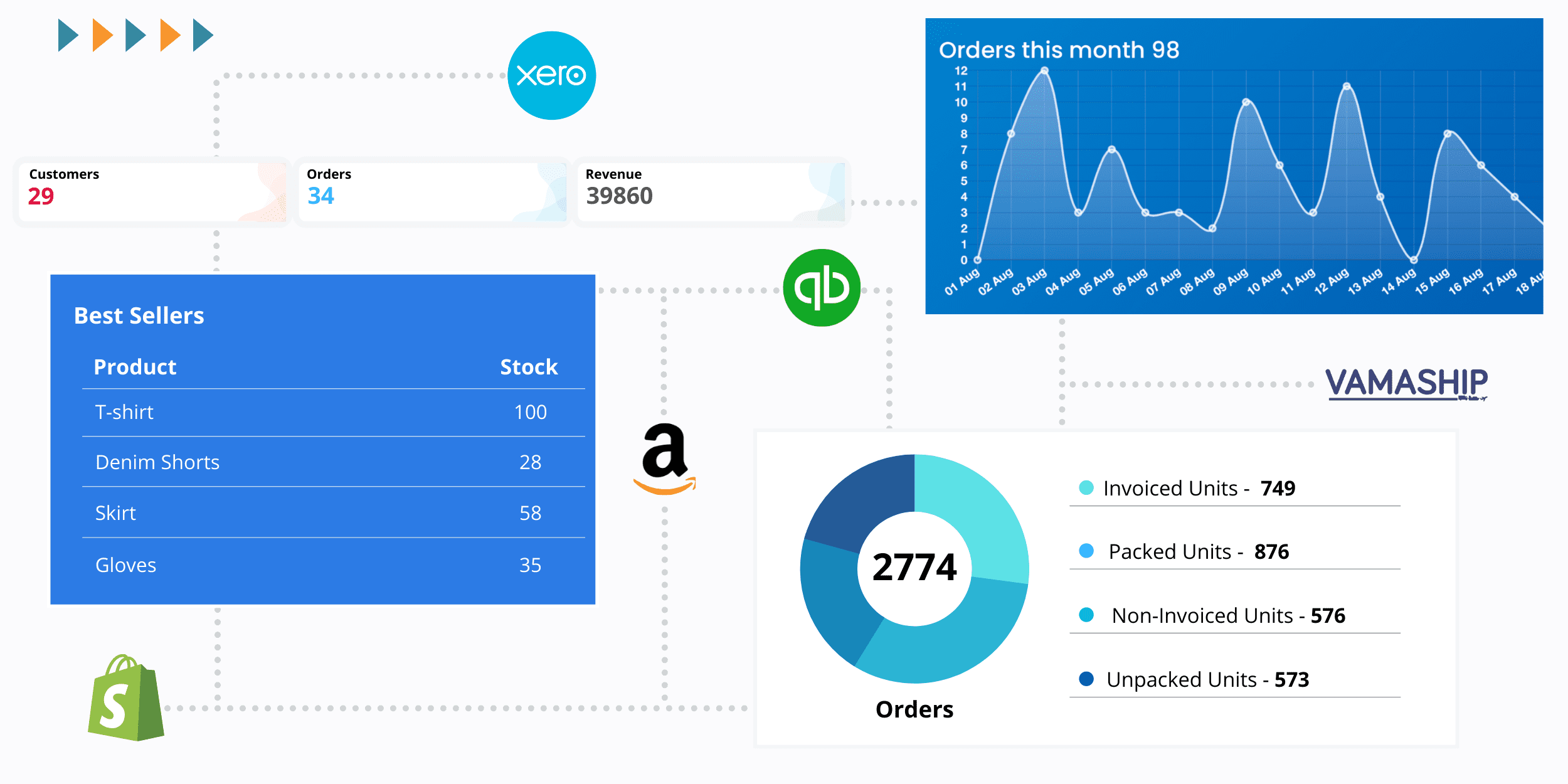 Accounts Payable analytics by ZAP